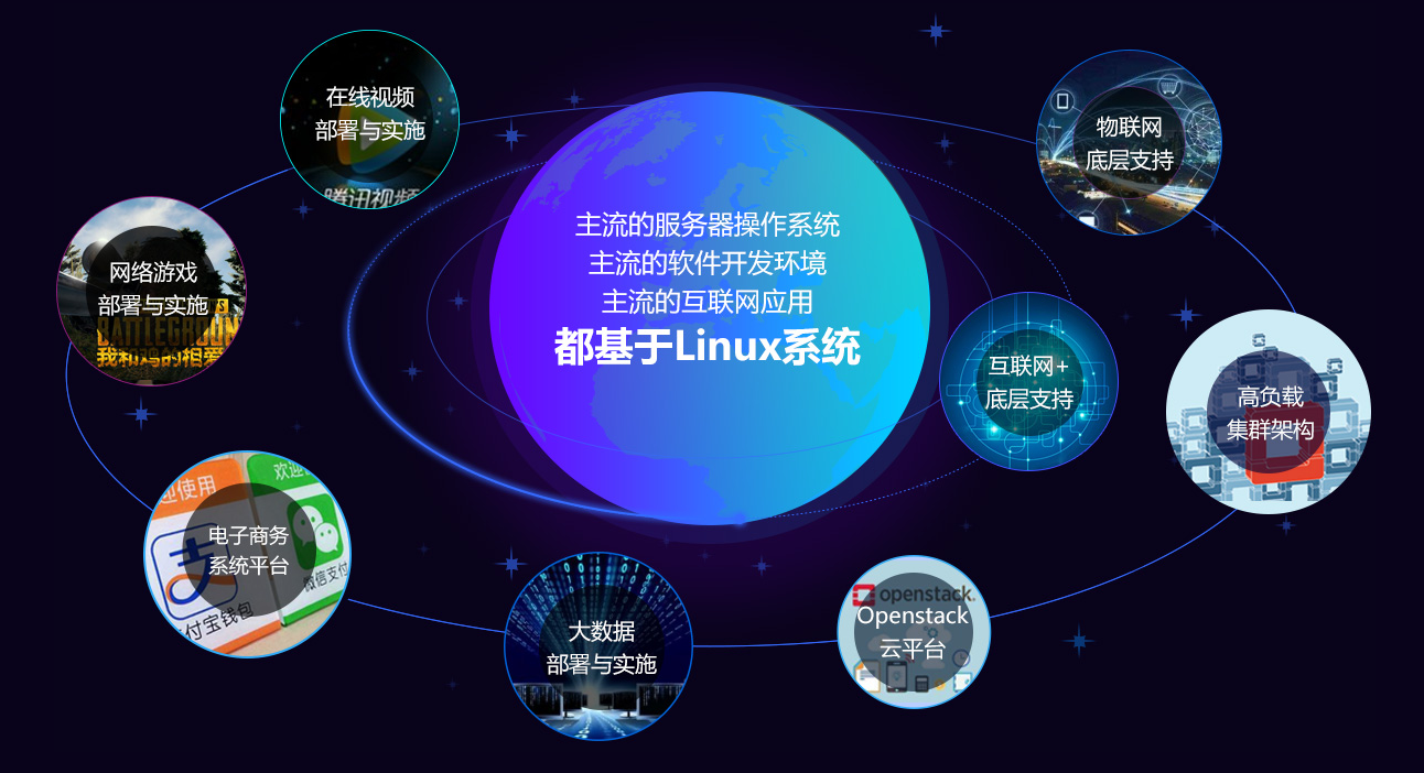 為何Linux是計算機專業學生不可或缺的核心技能？——聚焦軟件開發與運維服務