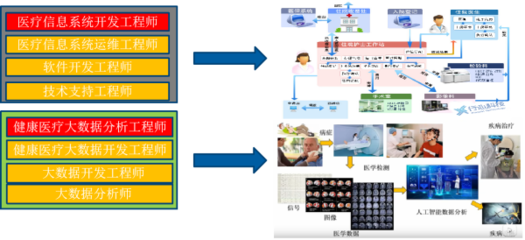 醫工佐醫得以醫天下 大連東軟信息學院醫學信息工程專業，引領醫療健康新未來
