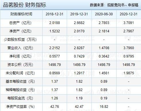 品茗股份申購指南 發行價、核心業務與申購關鍵事項全解析